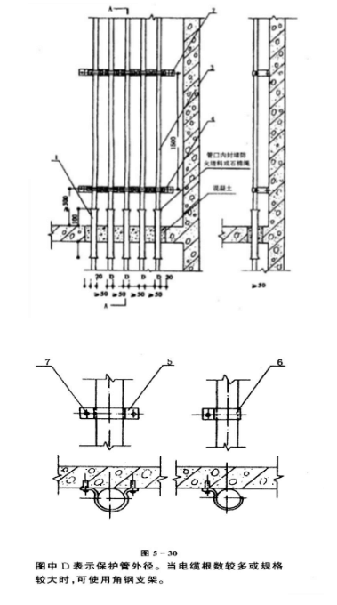 電井內(nèi)電纜橋架安裝規(guī)范(圖1) 電纜豎井內(nèi)配線(xiàn)的垂直安裝圖