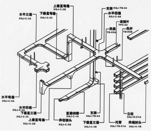 電纜橋架工程量計(jì)算方式(圖1) 電纜橋架工程量計(jì)算方法