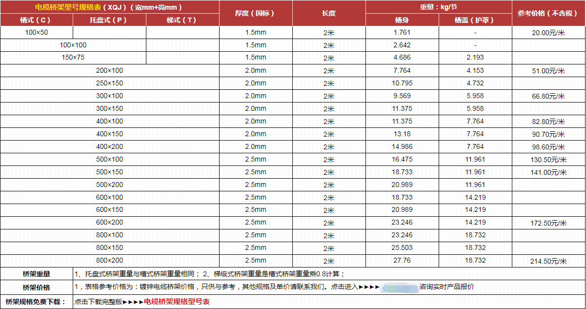 橋架多少錢一米?(圖2) 橋架價格